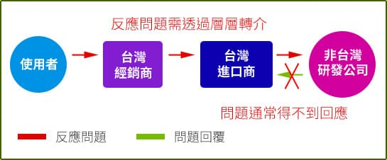 廣告機
